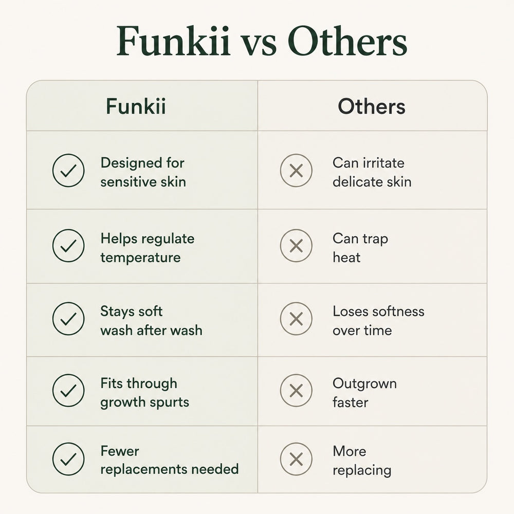 Cotton versus bamboo comparison table